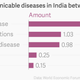 Image for article titled The cost of India’s heart disease epidemic is over $2 trillion